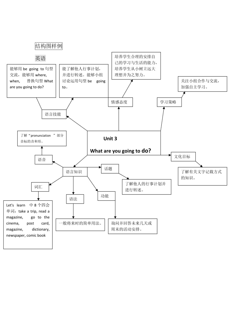 结构图（英语）2.doc_第1页