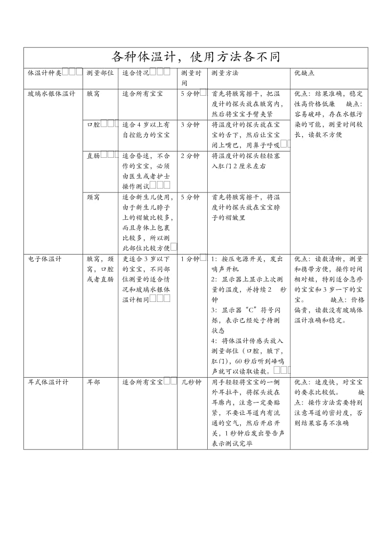 各种体温计.doc_第1页