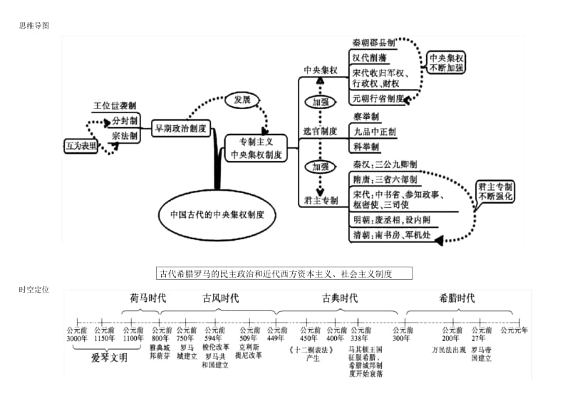 2019年中考历史复习思维导图(通用版)(图片版).docx_第2页