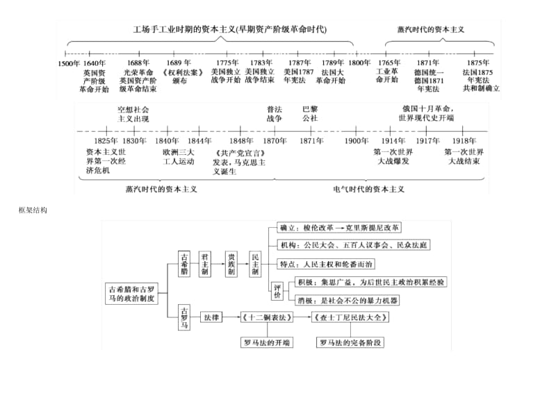 2019年中考历史复习思维导图(通用版)(图片版).docx_第3页