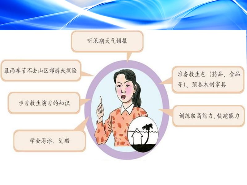 防汛安全经验分享.ppt_第3页