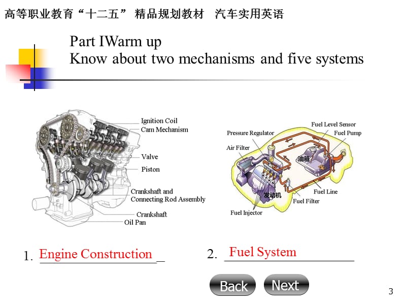 汽车实用英语 发动机【严选荟萃】.ppt_第3页