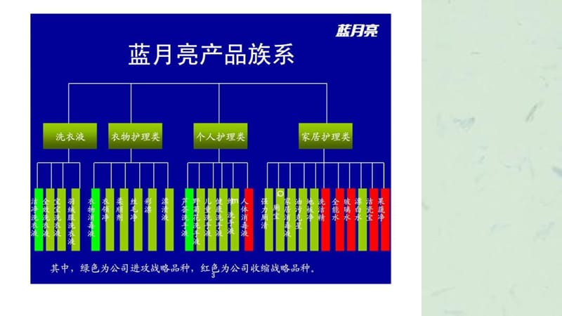 蓝月亮ka入门培训.ppt_第3页