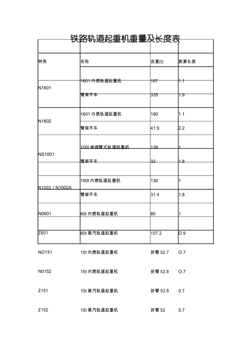 铁路轨道起重机重量及长度表.docx_第1页