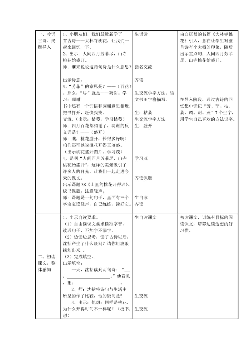 210453149538 山里的桃花开得迟（简案）.doc教学设计方案.doc_第2页