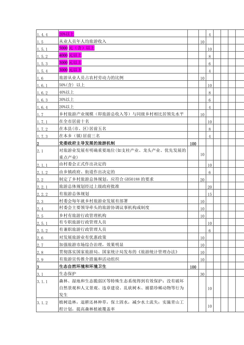 辽宁乡村旅游示范村标准.doc_第2页