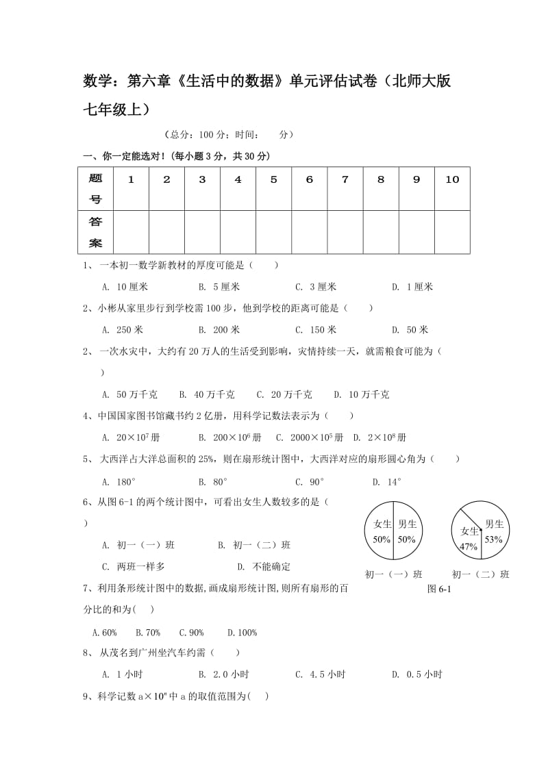 数学：第六章《生活中的数据》单元评估试卷（北师大版七年级上）.doc_第1页