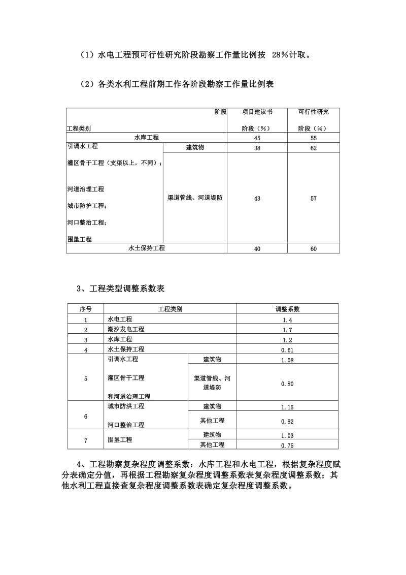 水利水电设计费取费标准[精品].doc_第2页