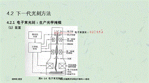 超大规模集成电路技术基础45修改.ppt