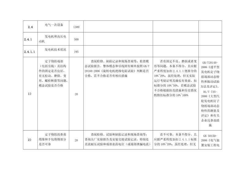 火力发电厂安全性评价手册电气一次部分.doc_第1页