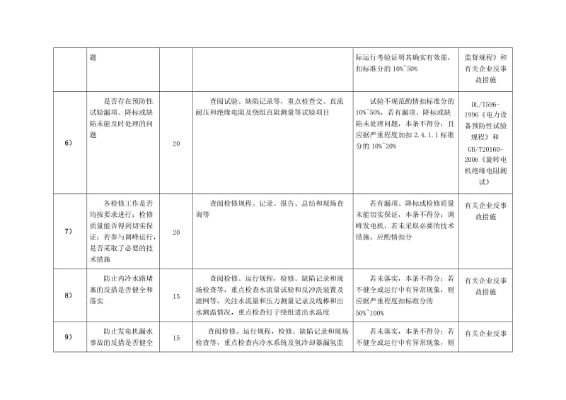 火力发电厂安全性评价手册电气一次部分.doc_第3页