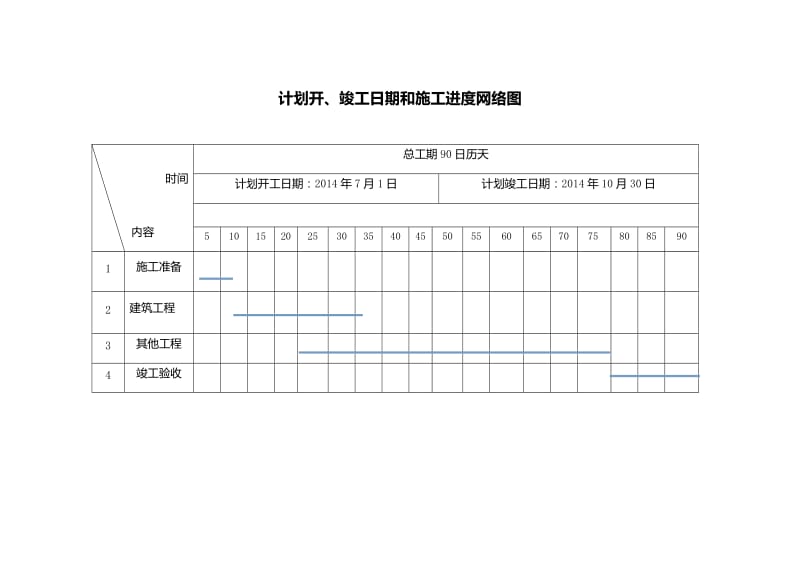 计划开、竣工日期和施工进度网络图 文档.docx_第1页