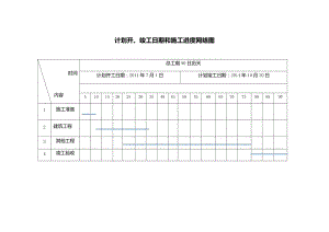 计划开、竣工日期和施工进度网络图 文档.docx