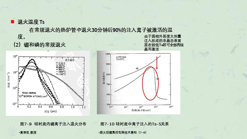 超大规模集成电路技术基础（78）.ppt_第2页