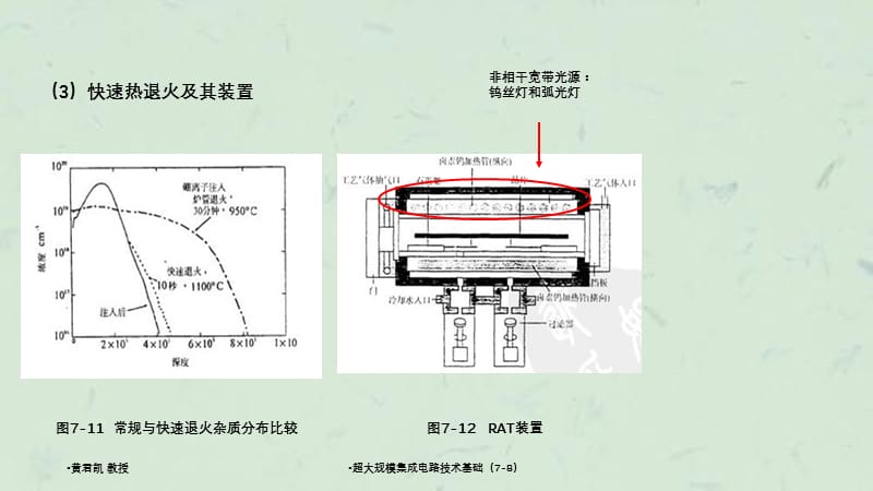 超大规模集成电路技术基础（78）.ppt_第3页