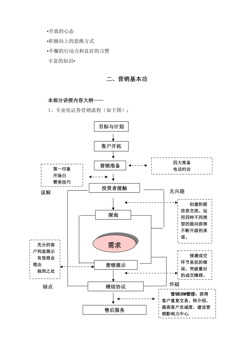 证券营业部客户经理证券专业化营销与实战演练培训方案(1).doc_第3页