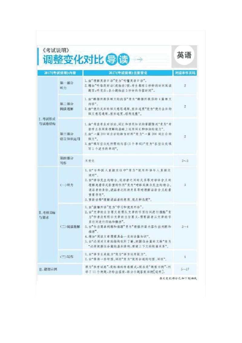 2017高考英语考试大纲的变化.docx_第3页