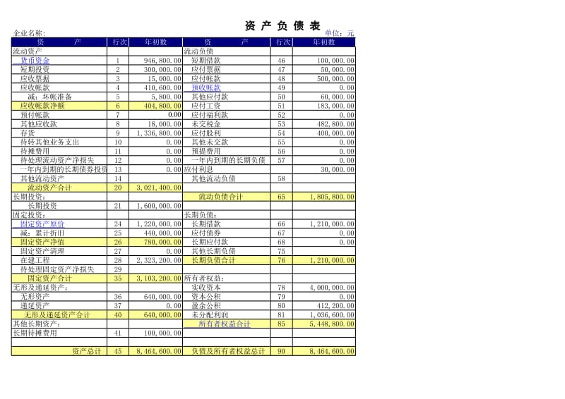 资产负债表表格资产负债表Excel表格.xls_第1页
