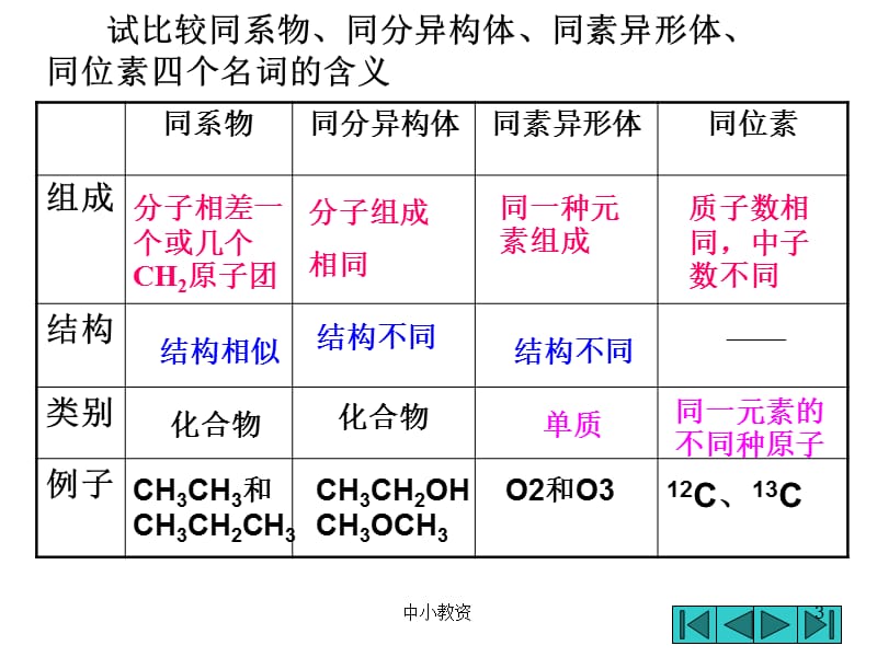 同分异构体【谷风教育】.ppt_第3页