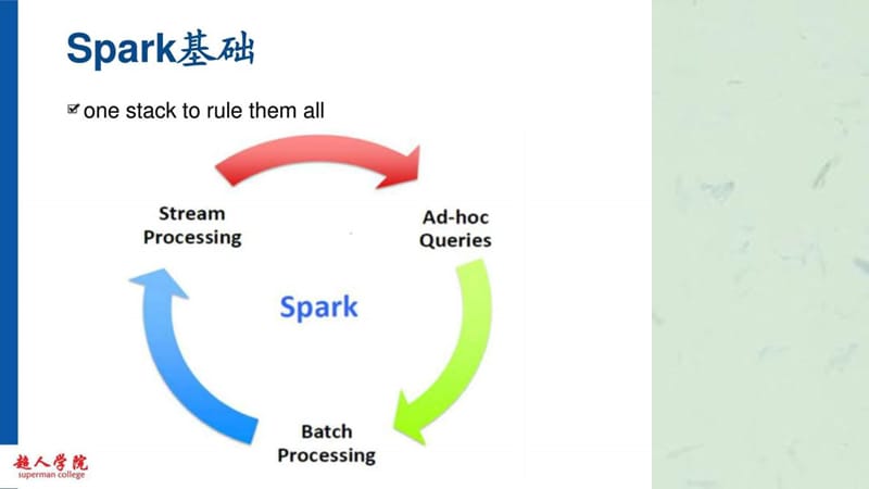 培训课程Spark(公开课).ppt_第2页