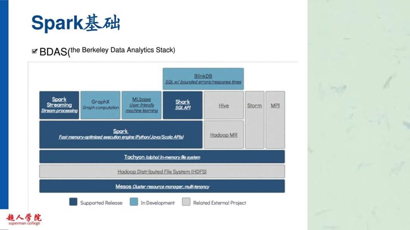 培训课程Spark(公开课).ppt_第3页