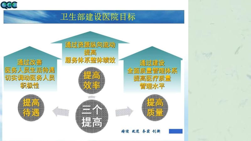 品管圈培训课程QCC.ppt_第3页