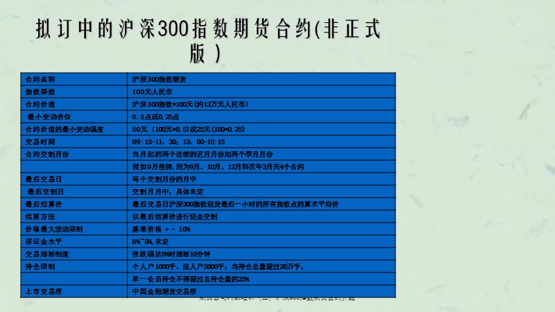 期货公司培训（二）沪深300指数期货合约介绍.ppt_第2页