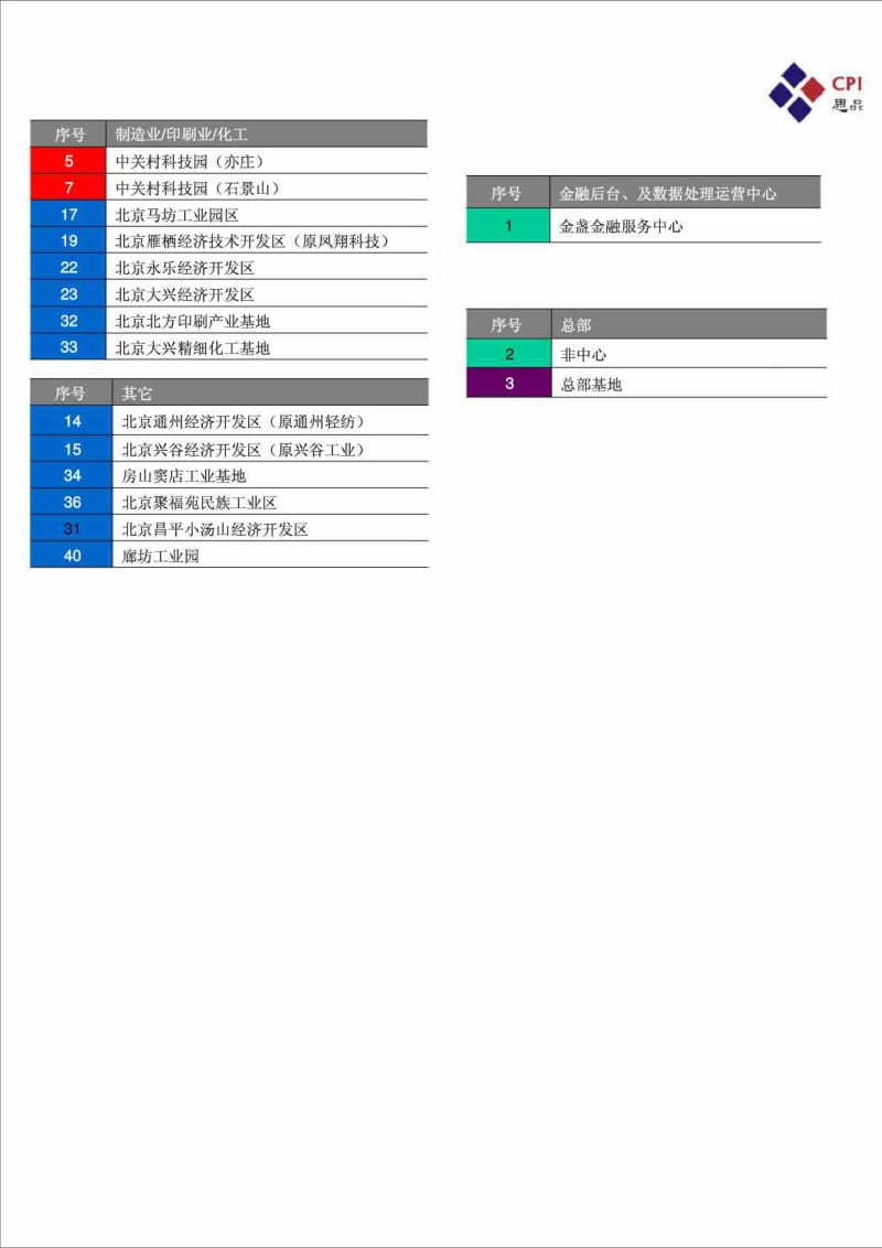 2008年北京朝阳区孙河村项目策划定位中.doc_第3页