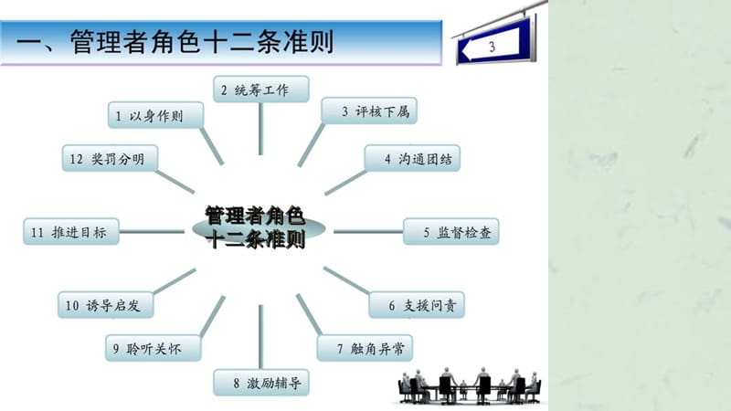 企业管理培训最好的管理书籍.ppt_第3页