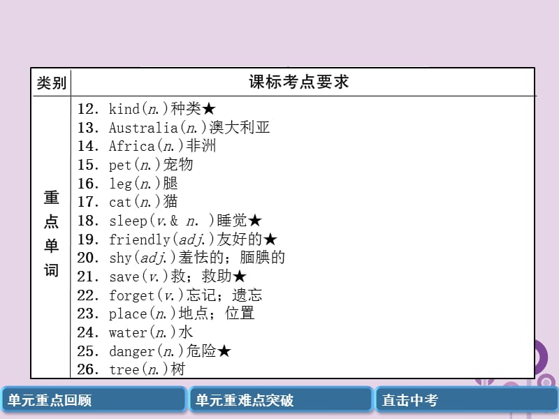 （宜宾专版）2019届中考英语总复习 第一篇 教材知识梳理篇 七下 Units 5-8（精讲）课件.ppt_第3页