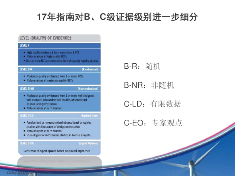 2017美国心衰管理指南更新要点.docx_第2页