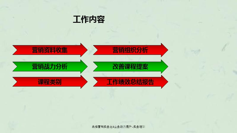 品牌营销实务之9业务战力提升实务培训.ppt_第2页