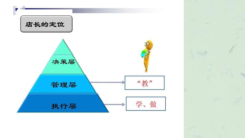 金牌店长培训.ppt_第3页