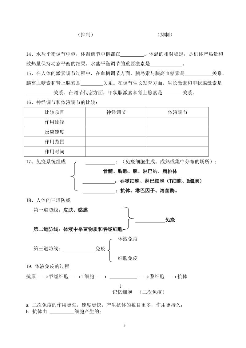 高中生物学业水平考试考试要点记忆.doc_第3页