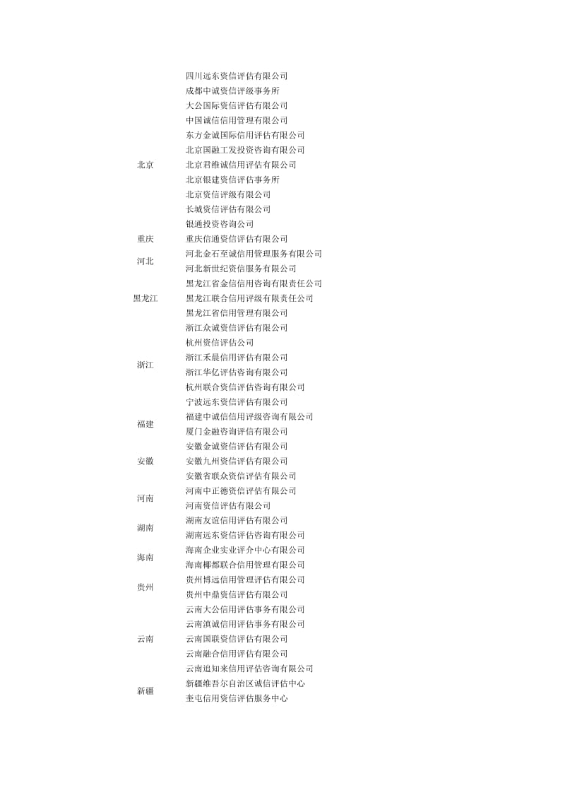 评级结果可以在信贷市场使用的评级机构名单.doc_第2页