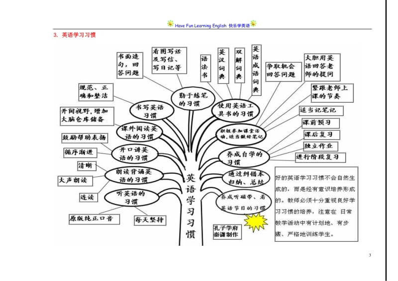 完整英语语法知识树-孔子学府秦潇(3).doc_第3页