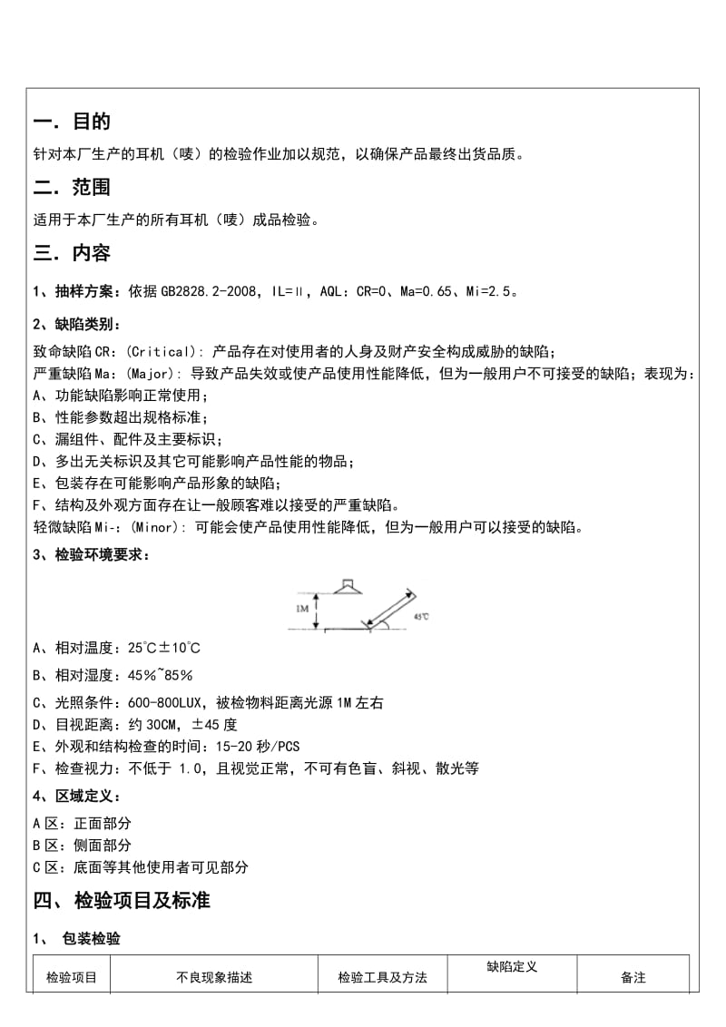 成品耳机检验标准.doc_第1页