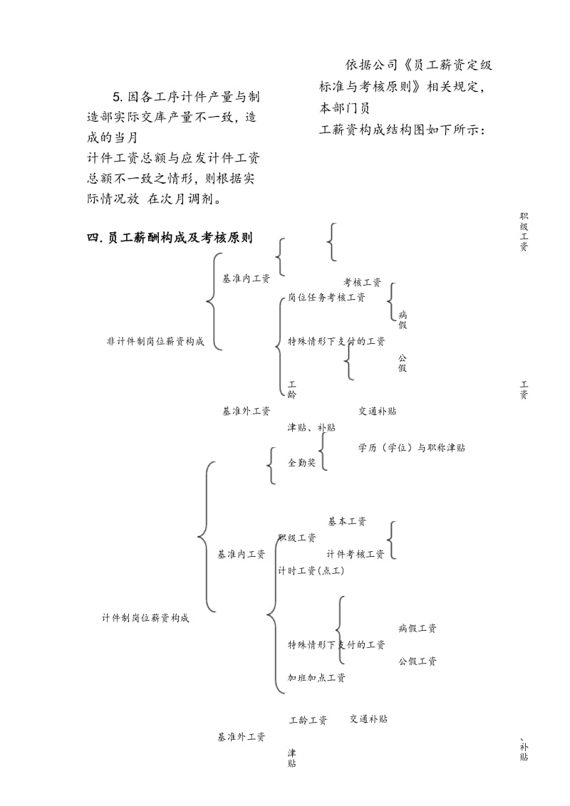 针对一线作业员及管理人员的薪酬考核方案(制造部薪酬实施方案).docx_第3页