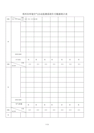 邓州市环境空气自动监测系统10月数据统计表.docx