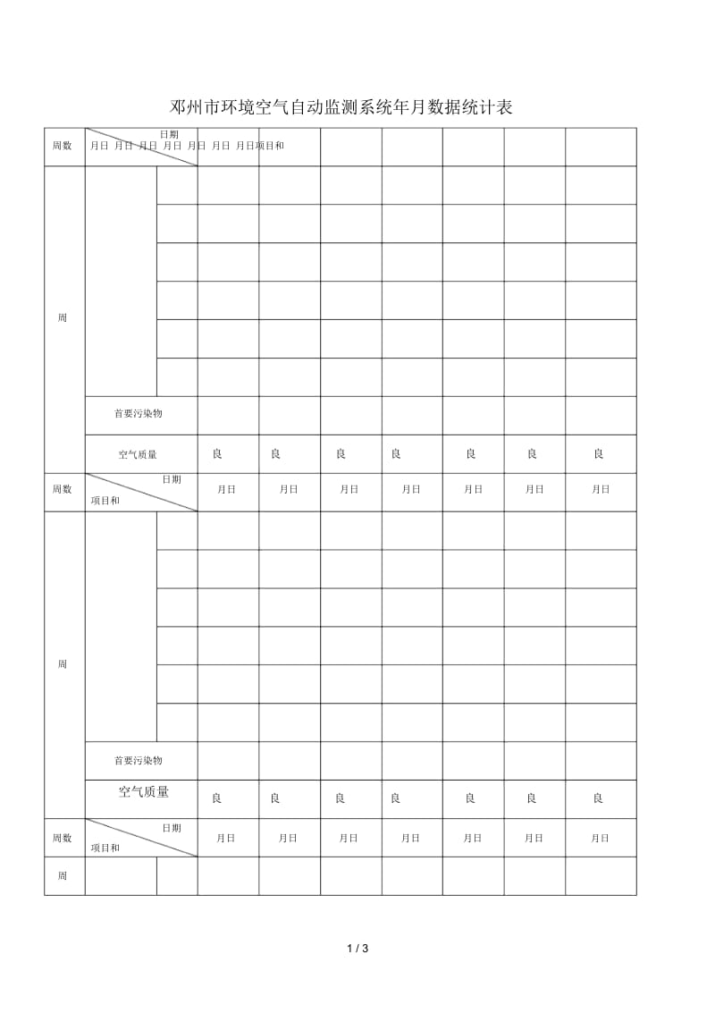 邓州市环境空气自动监测系统10月数据统计表.docx_第1页