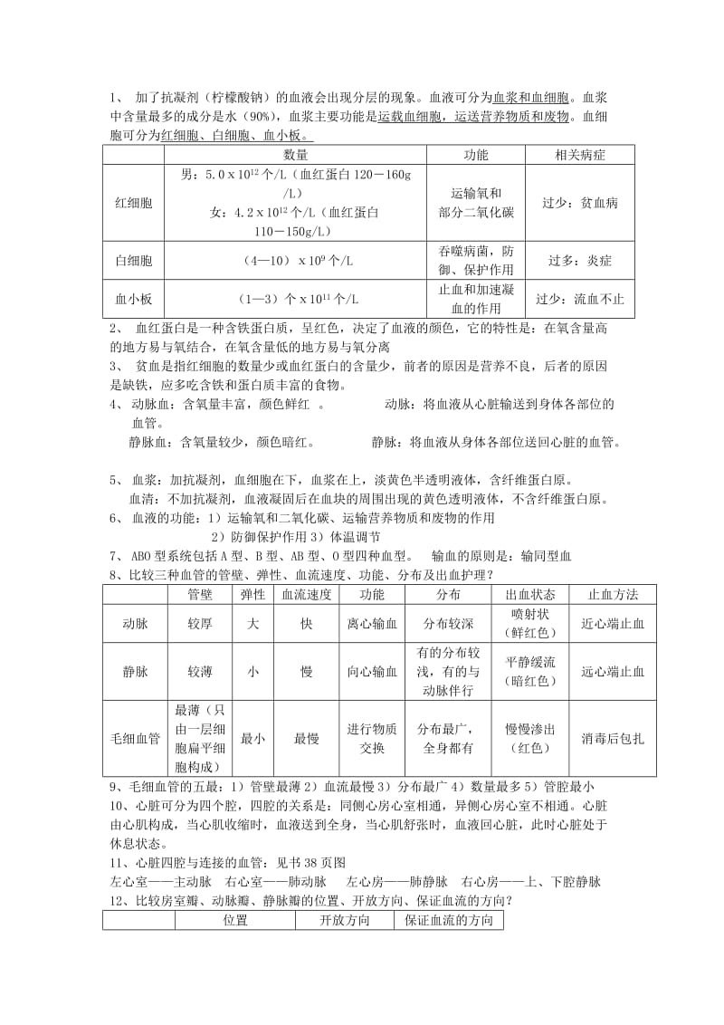 生物七年级下册复习提纲 .doc_第2页