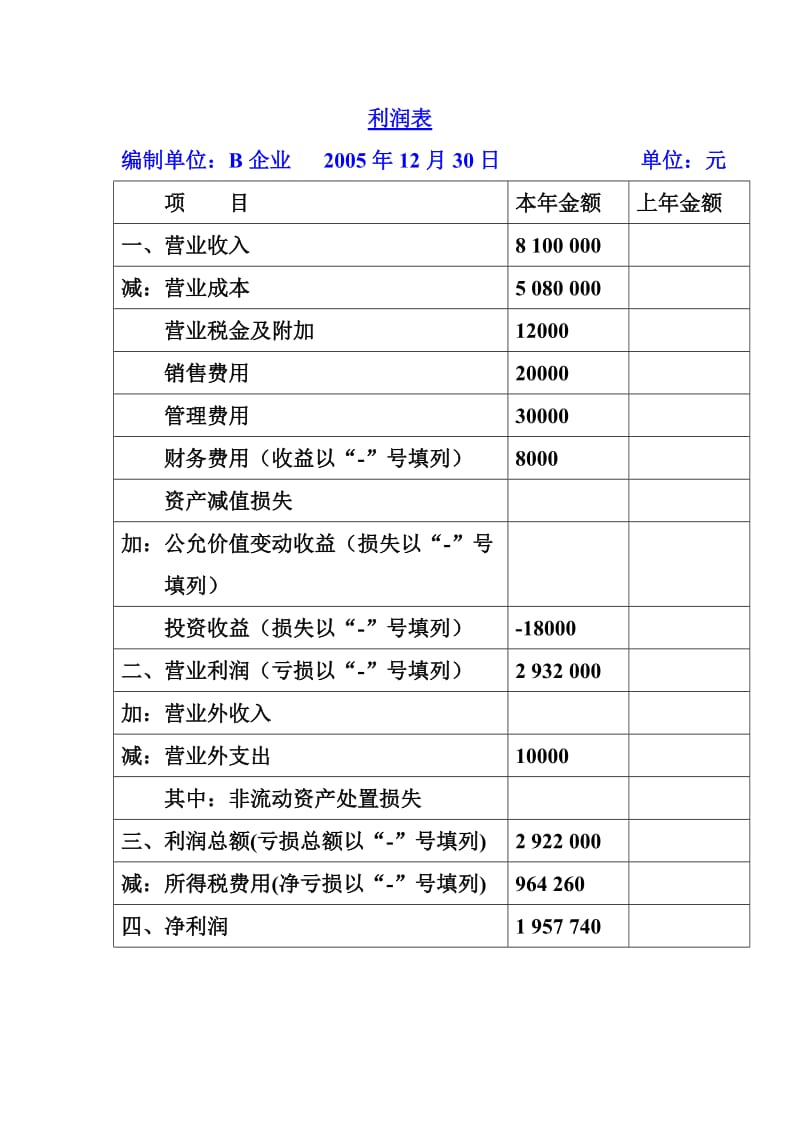 利润表编制举例.doc_第2页