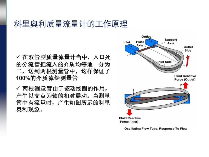 质量流量计测量原理.ppt_第2页