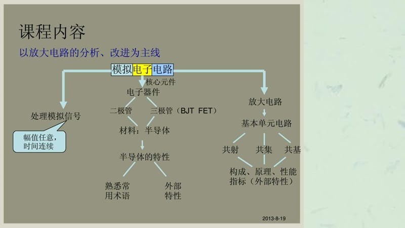 模拟电子技术基础复习.ppt_第2页