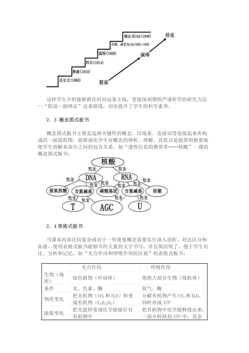 板书的重要性(2).doc_第2页