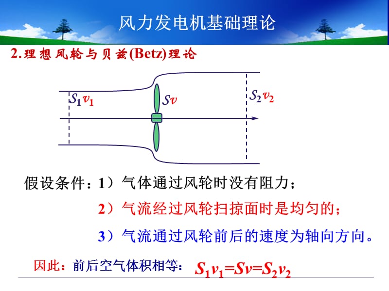 风力发电基础课件.ppt_第3页