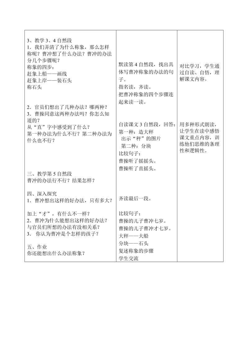 曹冲称象(先行课）.doc_第2页