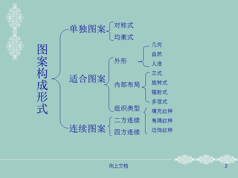 装饰图案构成形式分类（优选分析）.ppt_第2页