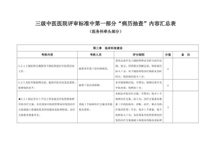 三级中医医院评审标准中“病历抽查”内容汇总表.doc_第1页