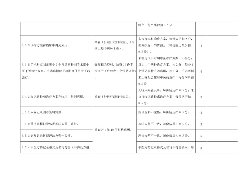 三级中医医院评审标准中“病历抽查”内容汇总表.doc_第2页